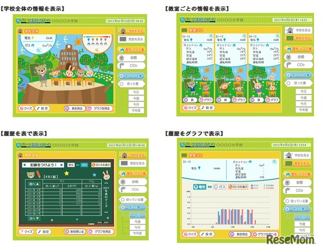 表示器の画面例