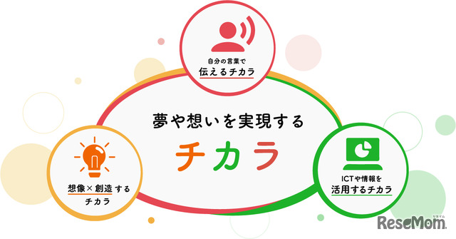 夢や思いを実現する3つのチカラ