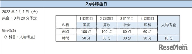 入学試験当日