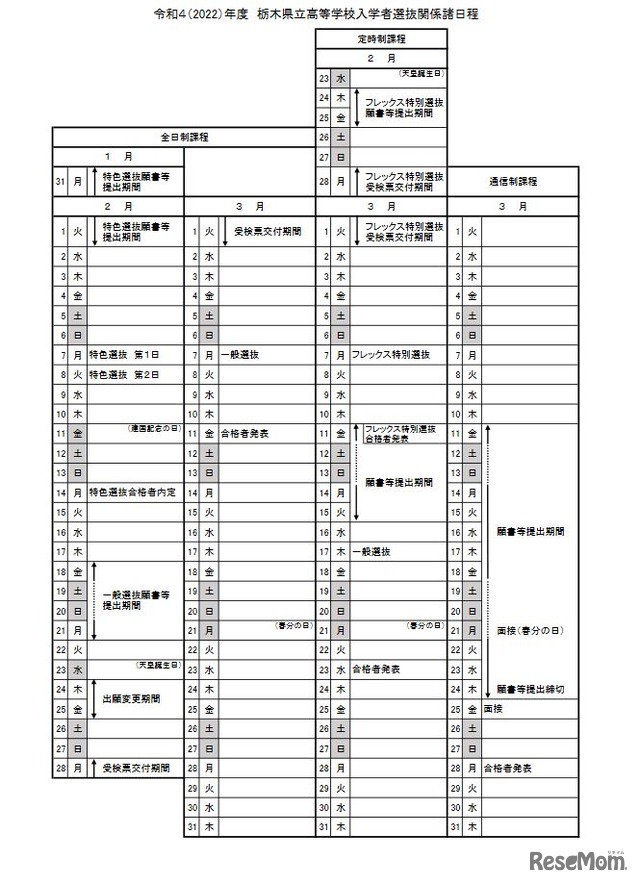 2022年度栃木県立高等学校入学者選抜日程