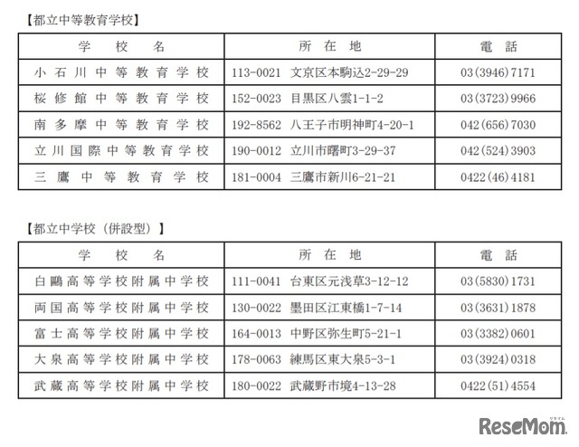 2022年度入学者決定の募集予定校一覧