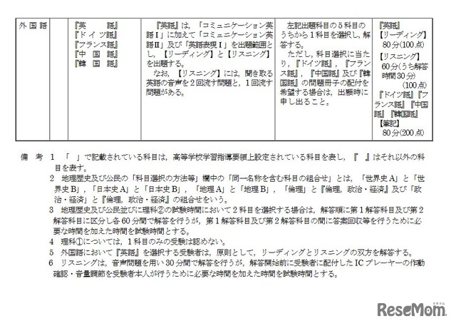 2022年度大学入学者選抜に係る大学入学共通テスト出題教科・科目の出題方法等