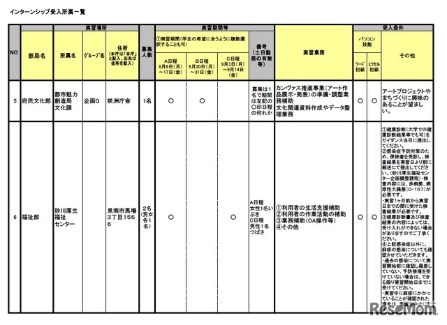 インターンシップ受入所属一覧
