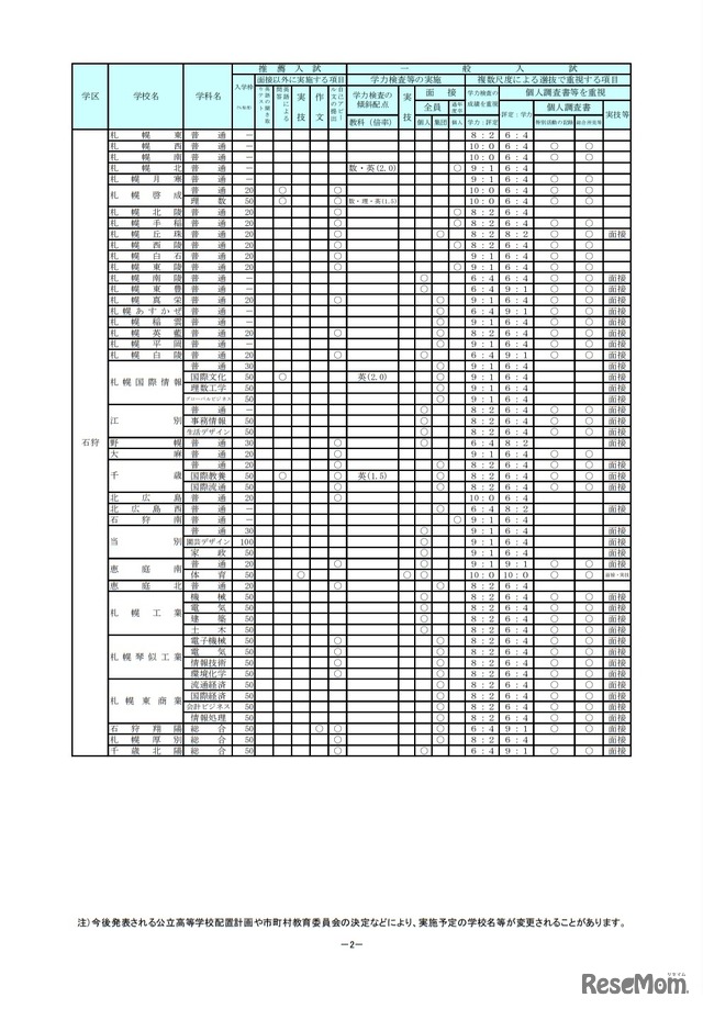 学校裁量についての実施予定一覧表