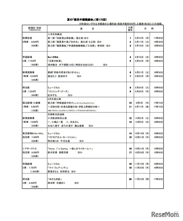 夏の「都民半額観劇会」（第170回）