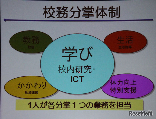 平山小学校の校務分掌