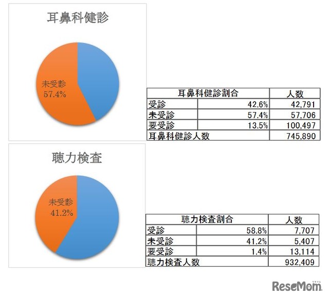 耳鼻科