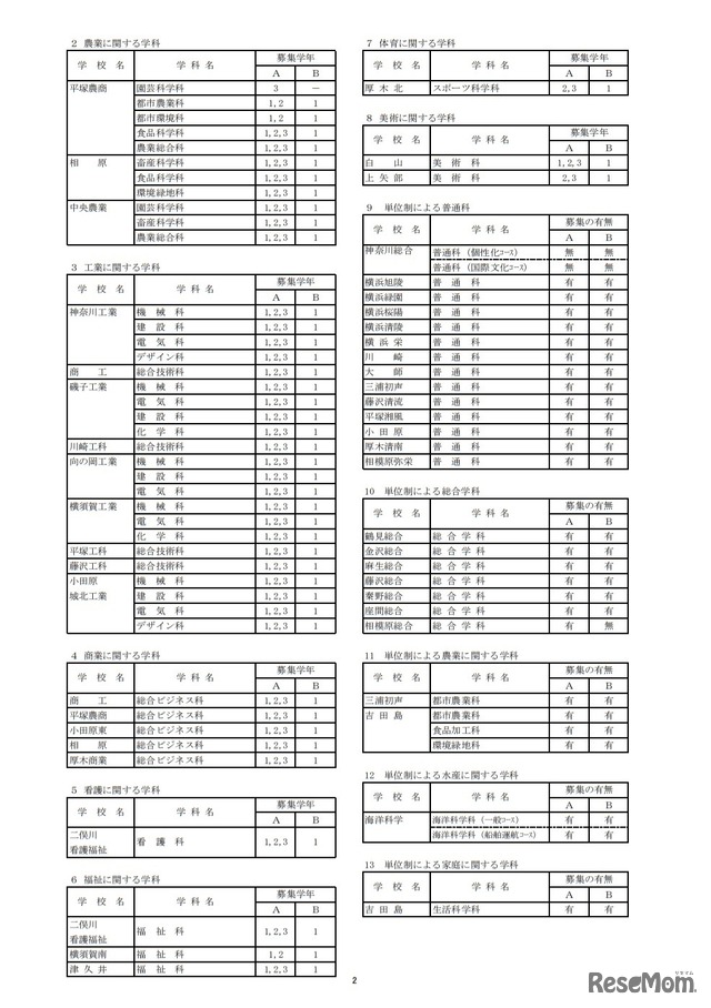 令和3年9月1日付け県立高等学校転入学・編入学者選抜実施計画(全日制の課程)