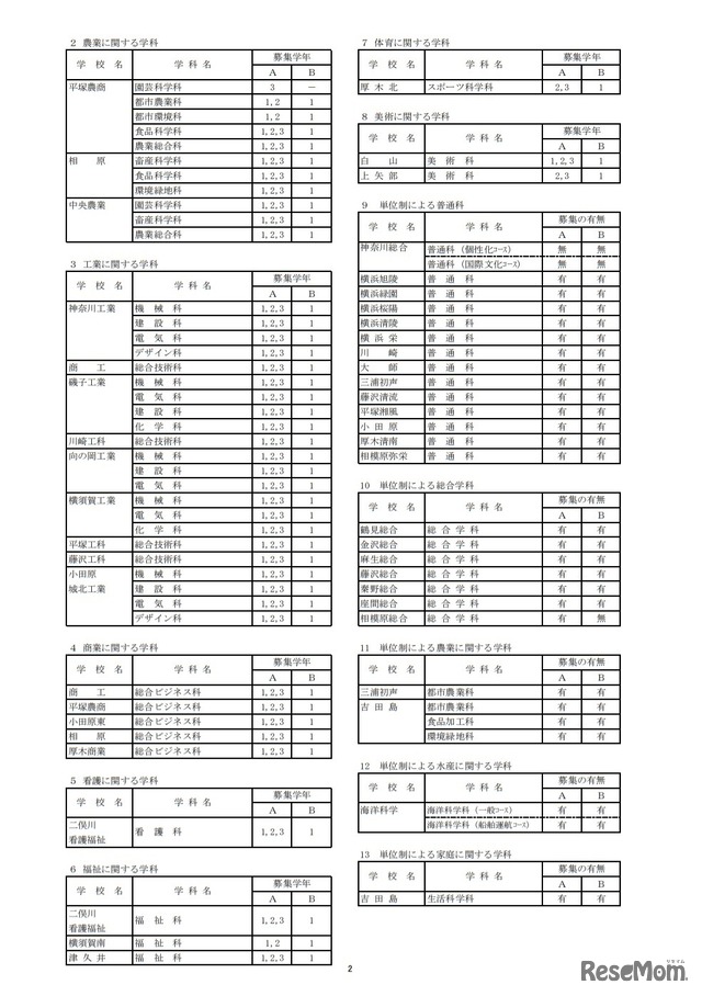 令和3年9月1日付け県立高等学校転入学・編入学者選抜実施計画（全日制の課程）