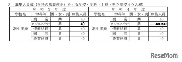 募集人員減（学科の募集停止）をする学校・学科