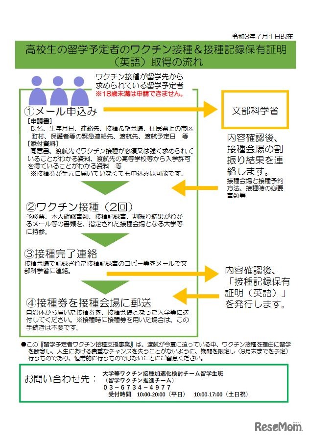 高校生の留学予定者のワクチン接種＆接種記録保有証明（英語）取得の流れ