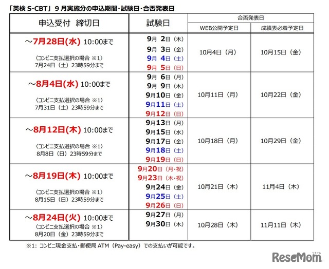 「英検S-CBT」9月実施分の申込期間・試験日・合否発表日