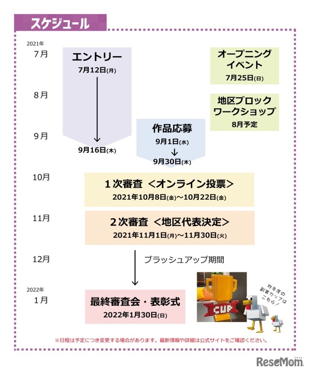 大会スケジュール