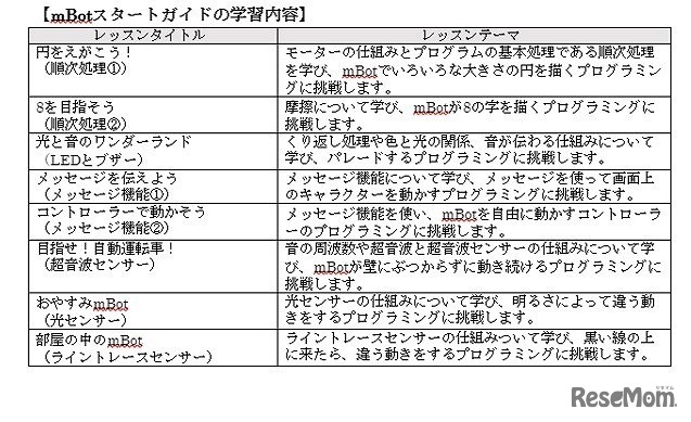 mBotスタートガイドの学習内容