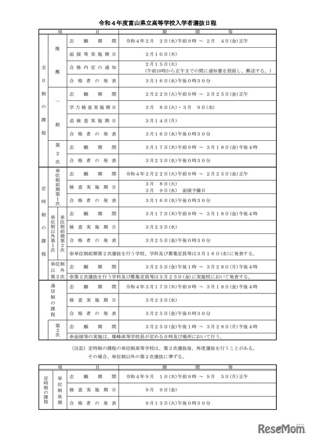 令和4年度富山県立高等学校入学者選抜日程