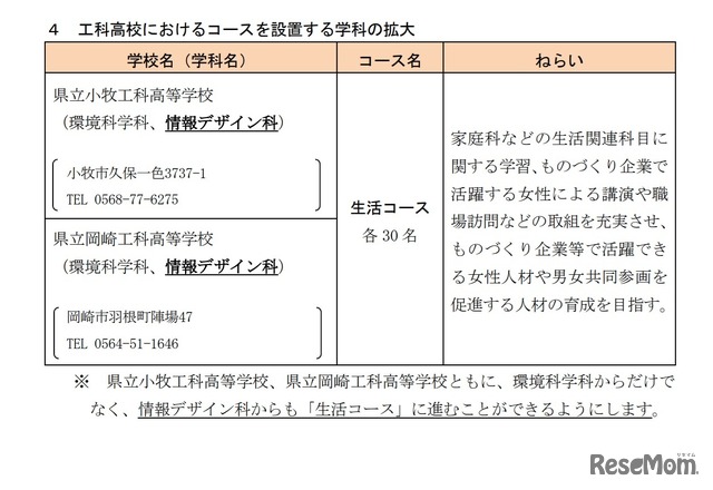 工科高校におけるコースを設置する学科の拡大