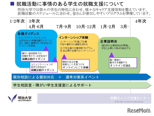 就職活動に事情のある学生の就職支援について