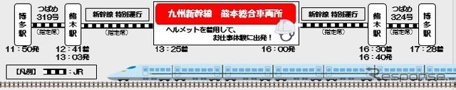 熊本総合車両所見学ツアーの行程。