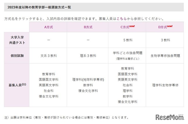 2023年度以降の教育学部一般選抜方式一覧