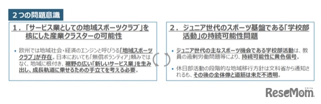 経産省「地域×スポーツクラブ産業研究会」提言まとめ 1枚目の写真 