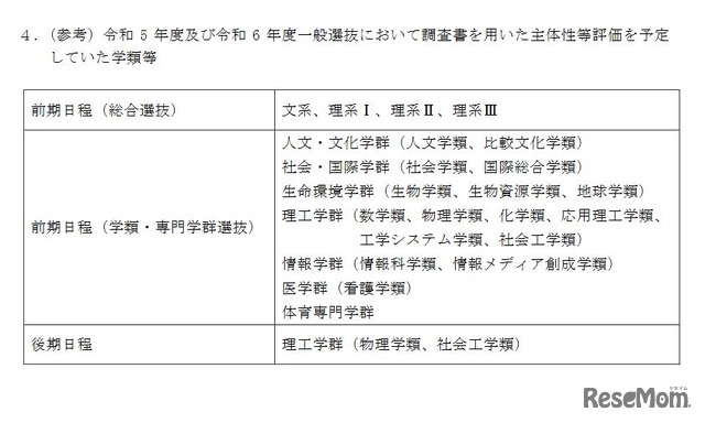 2023年度（令和5年度）と2024年度（令和6年度）一般選抜において調査書を用いた主体性等評価を予定していた学類等