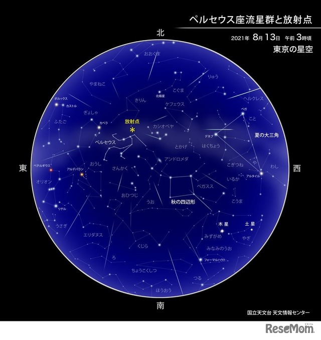 ペルセウス座流星群と放射点