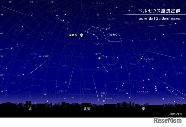 ペルセウス座流星群と放射点（北東の空）