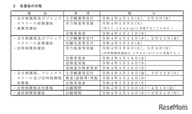 各選抜の日程