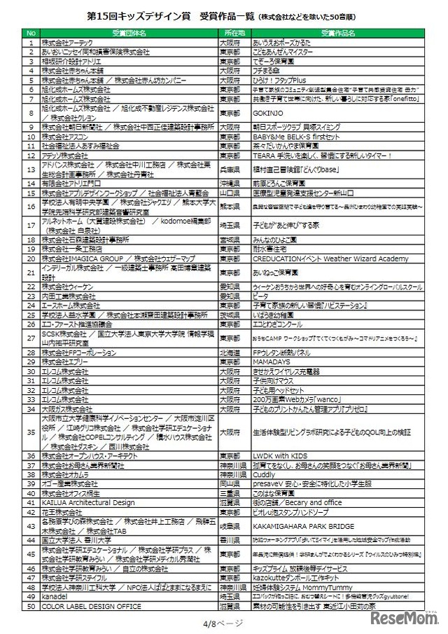 第15回キッズデザイン賞 受賞作品一覧