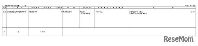 令和4年度開設予定の大学の学部等の設置届出一覧（令和3年6月分）大学院の研究科設