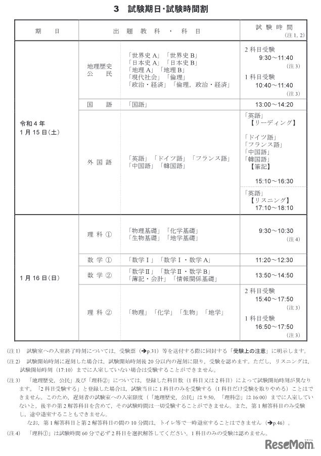 試験期日・試験時間割