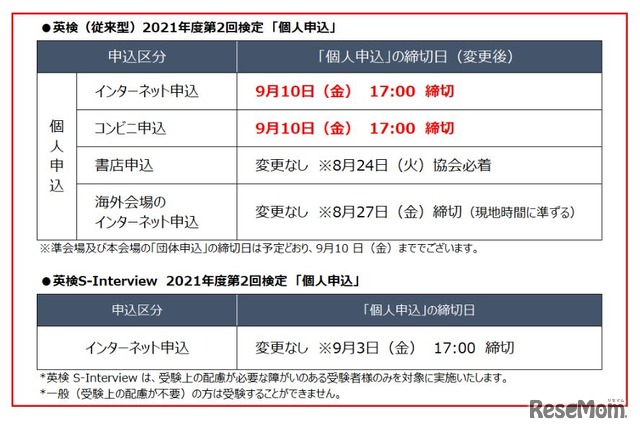 2021年度第2回「英検」個人申込締切再延長について