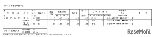 2022年度千葉県私立中等教育学校生徒募集要項