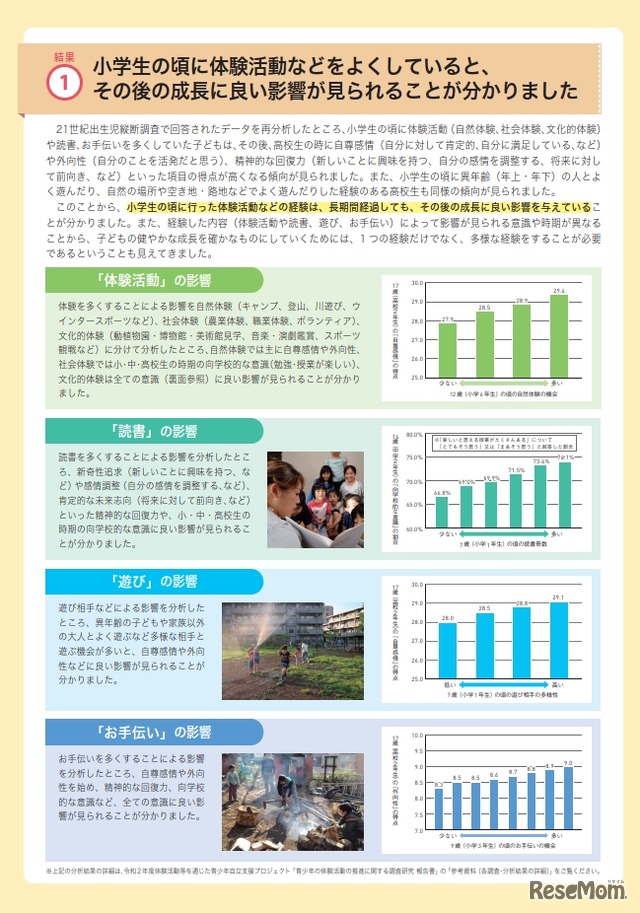 2020年度 青少年の体験活動に関する調査研究 報告（概要）