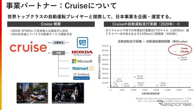 ホンダが自動運転モビリティサービス事業のパートナーとする「クルーズ」について