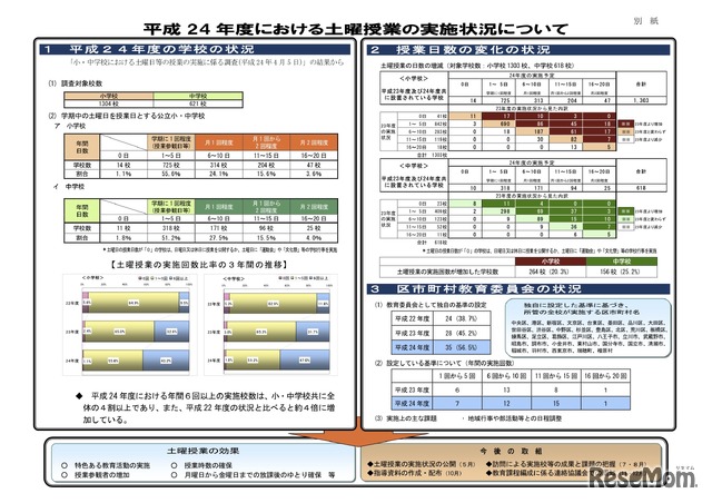 都内公立小中学校の土曜授業、年6回以上が4割超