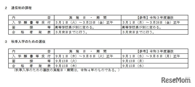 令和4年度広島県公立高等学校入学者選抜日程