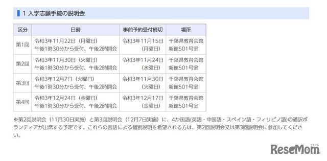 入学志願手続の説明会