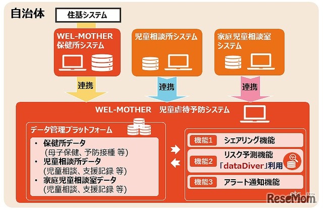 システム構成図