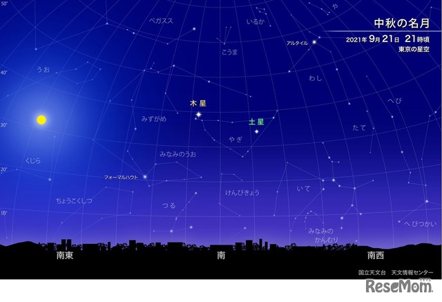 中秋の名月 2021年9月21日 21時ごろ 東京の星空　(c) 国立天文台天文情報センター