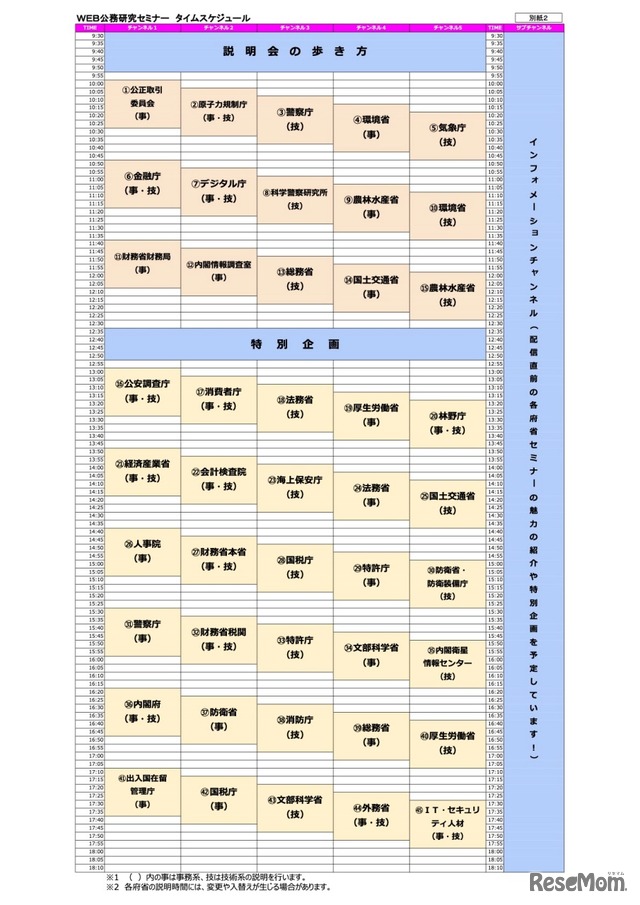 Web公務研究セミナーのタイムスケジュール