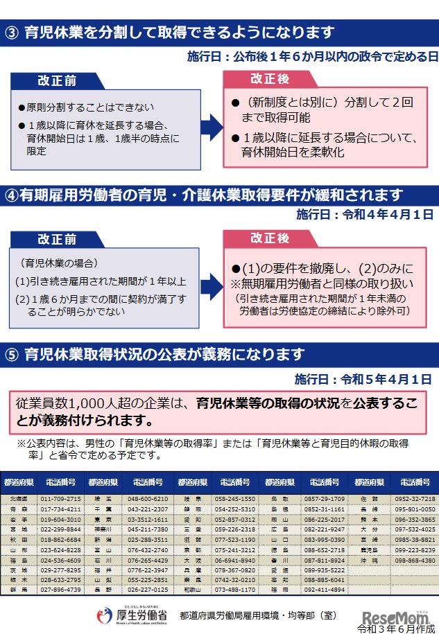 育児・介護休業法の改正ポイント