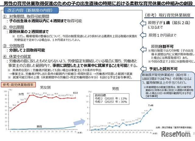 改正育児・介護休業法の概要