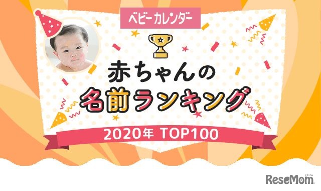 2020年赤ちゃんの名前ランキングTOP100