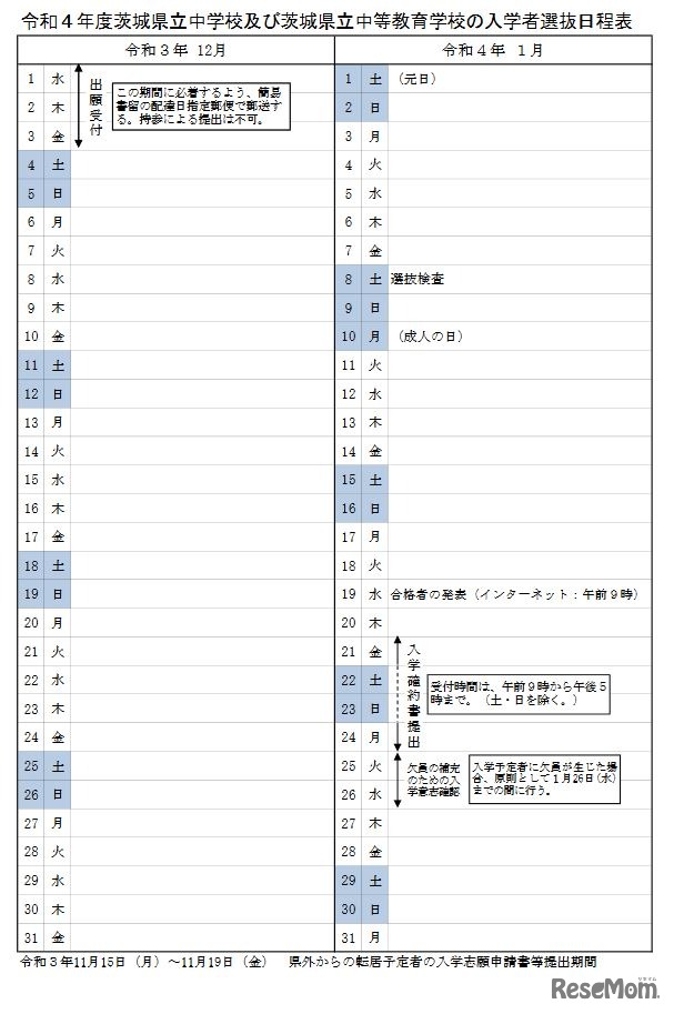 茨城県立中学校・中等教育学校の入学者選抜日程表