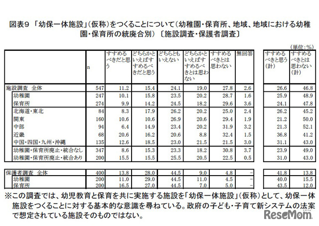 「幼保一体施設」（仮称）をつくることについて