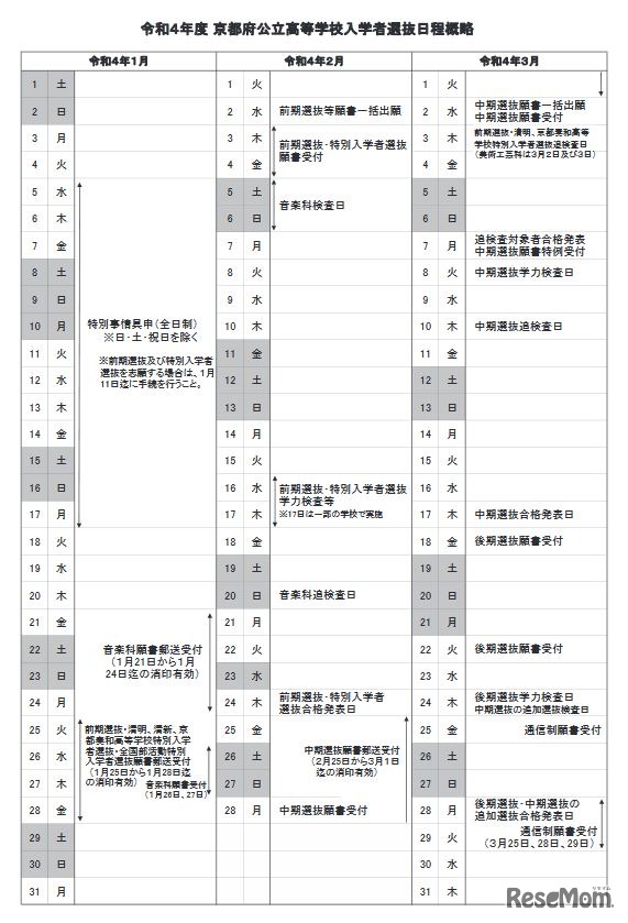 令和4年度京都府公立高等学校入学者選抜日程概略