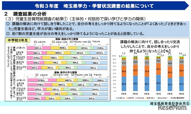 令和3年度 埼玉県学力・学習状況調査【調査結果の分析（質問紙調査）】