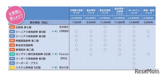 セイコー辞書アプリ 新ラインアップ