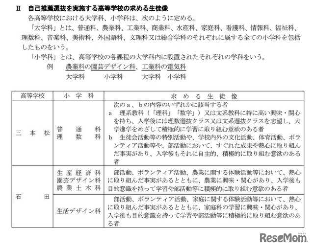 自己推薦選抜を実施する高等学校の求める生徒像（一部）